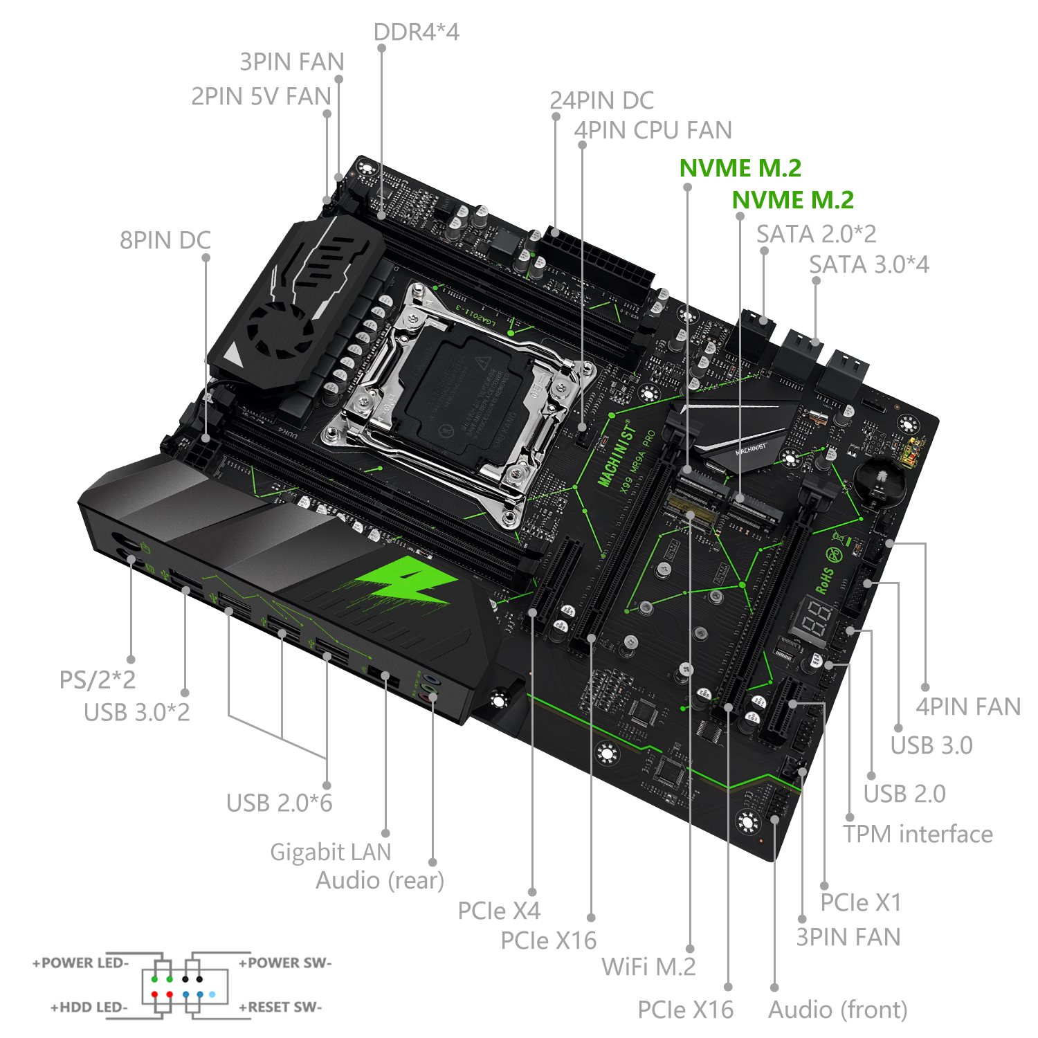 MACHINIST MR9A PRO X99 Motherb - Pc Gaming Omen recension och pris